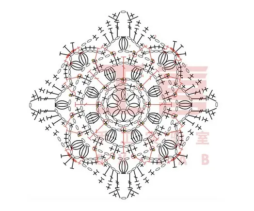 Gráfico dos Brincos Tridimensionais de Crochê